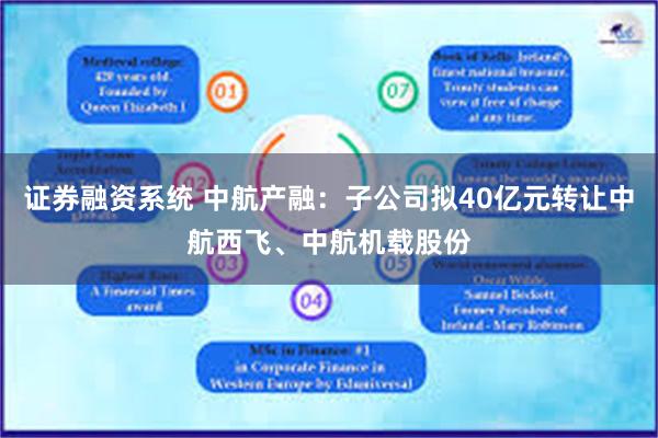 证券融资系统 中航产融：子公司拟40亿元转让中航西飞、中航机载股份