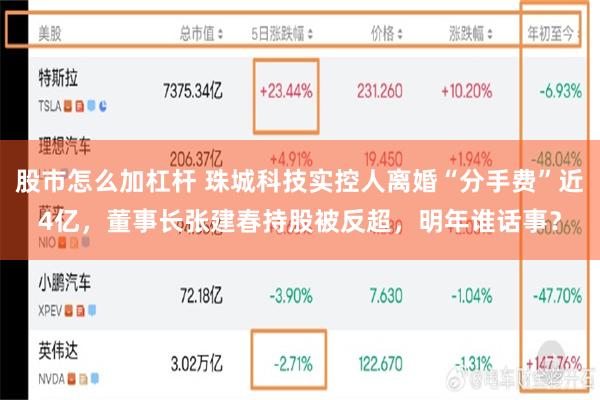股市怎么加杠杆 珠城科技实控人离婚“分手费”近4亿，董事长张建春持股被反超，明年谁话事？