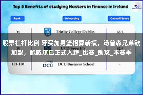 股票杠杆比例 牙买加男篮招募新援，汤普森兄弟欲加盟，鲍威尔已正式入籍_比赛_助攻_本赛季