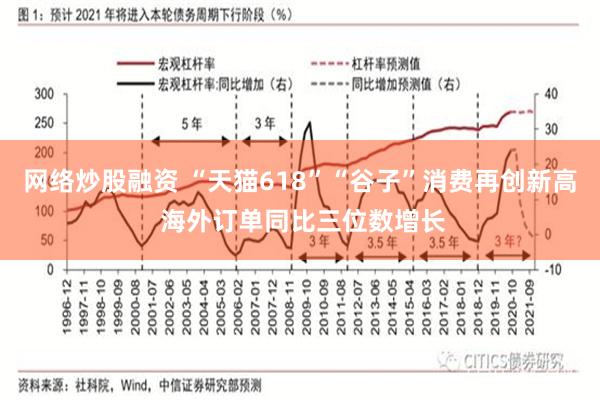网络炒股融资 “天猫618”“谷子”消费再创新高 海外订单同比三位数增长